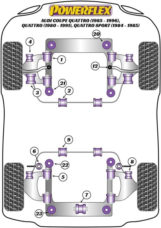 Audi Coupe Quattro (1985-1991) Quattro (1980-1991) Quattro Sport (1984-1985) Powerflex Suspension Bush