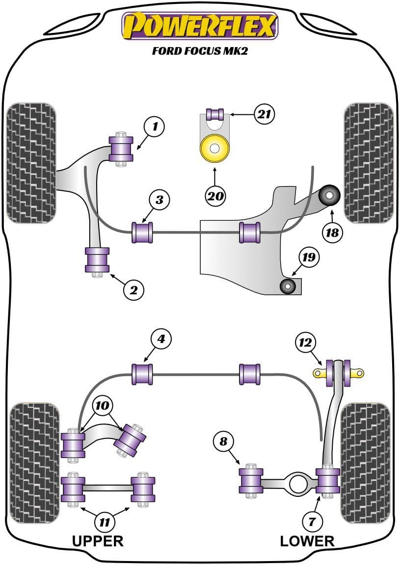 Focus MK2 Powerflex Road Series Bushes