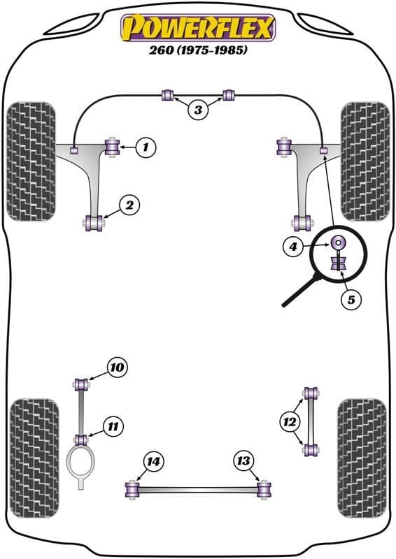 Volvo 260 (1975 - 1985) Powerflex Heritage Grey Suspension bushes