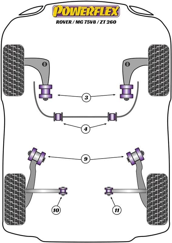 MG ZT (2001-2005) Powerflex Suspension Bush