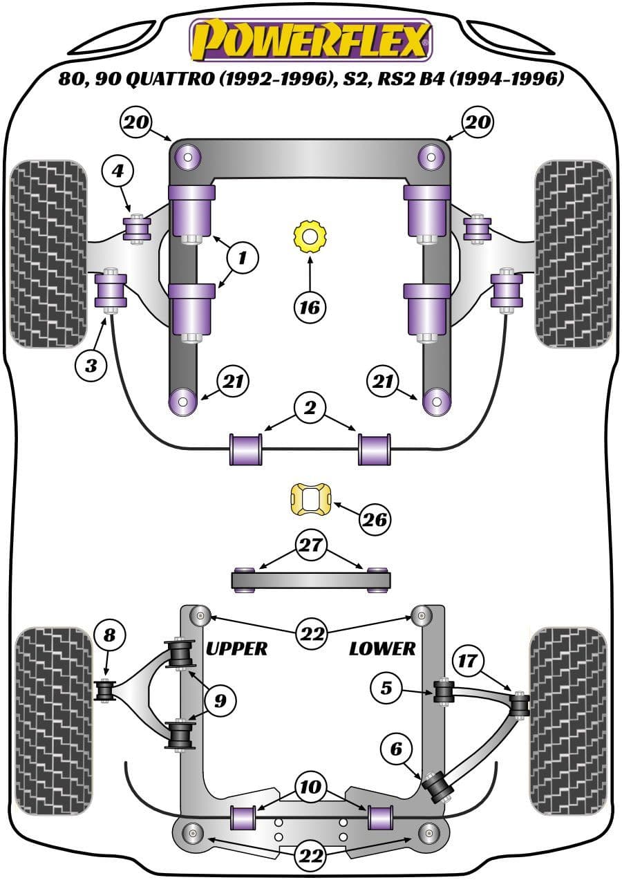 Audi 80, 90 Quattro inc Avant (1992-1996), S2 inc Avant B4, RS2 B4 (1994-1996) Powerflex Suspension Bush