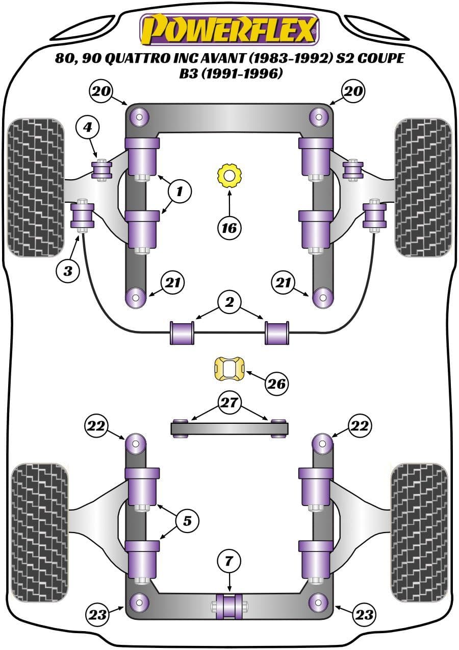 Audi 80, 90 Quattro inc Avant (1983-1992) S2 Coupe B3 (1991-1996) Powerflex Suspension Bush