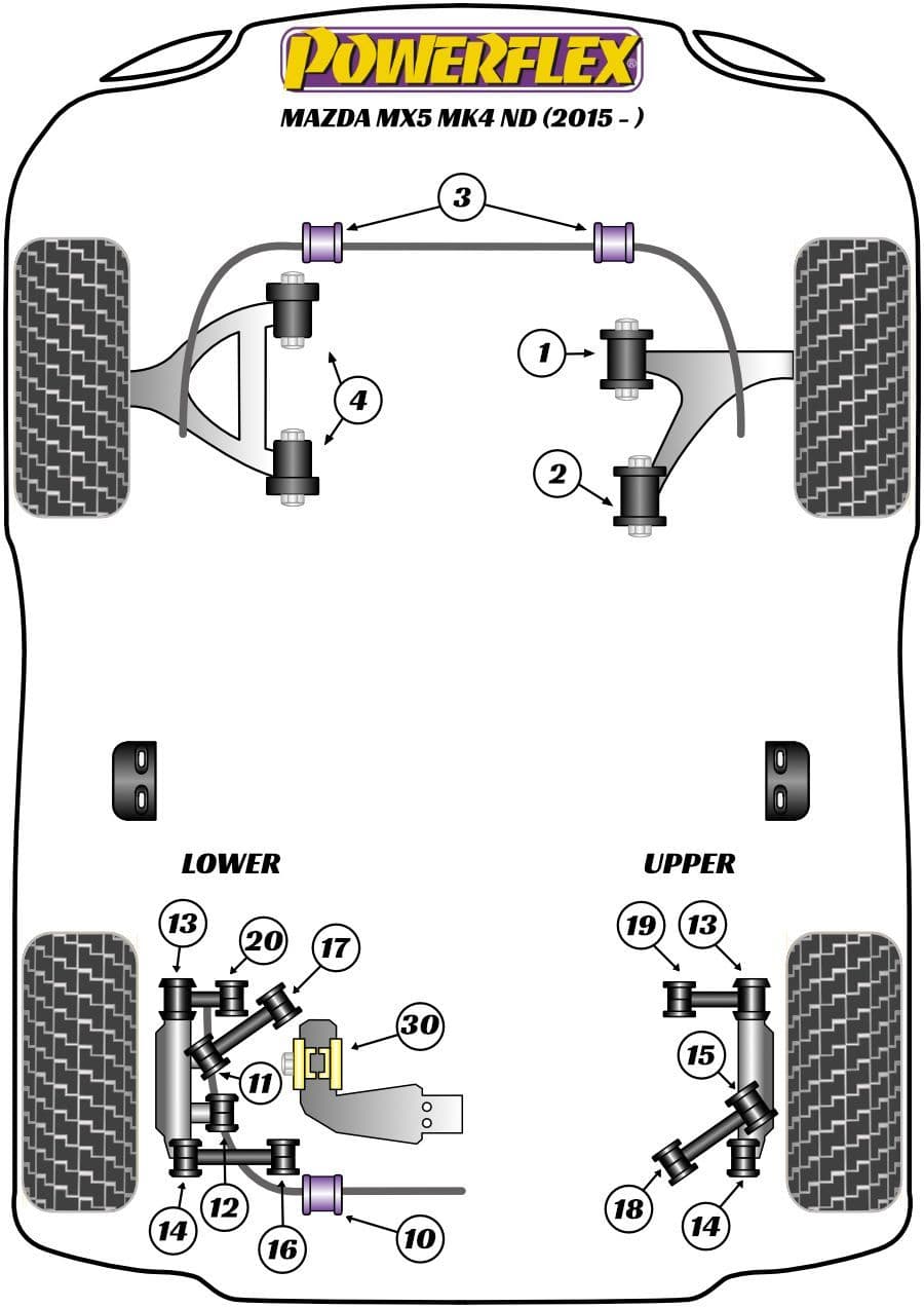 Mazda MX-5, Miata, Eunos Mk4 ND Powerflex Heritage Grey Suspension bushes