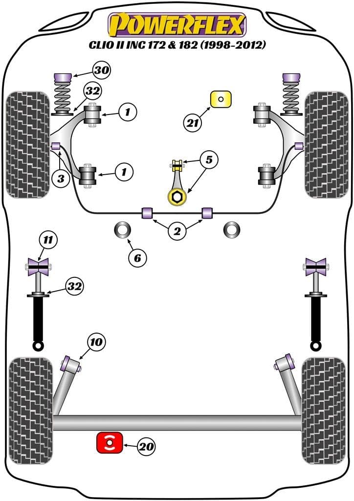 Clio ModelsPowerflex Suspension Bush