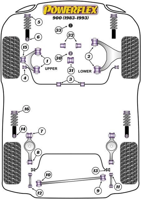 Saab 900 (1983-1993) Powerflex Suspension Bush