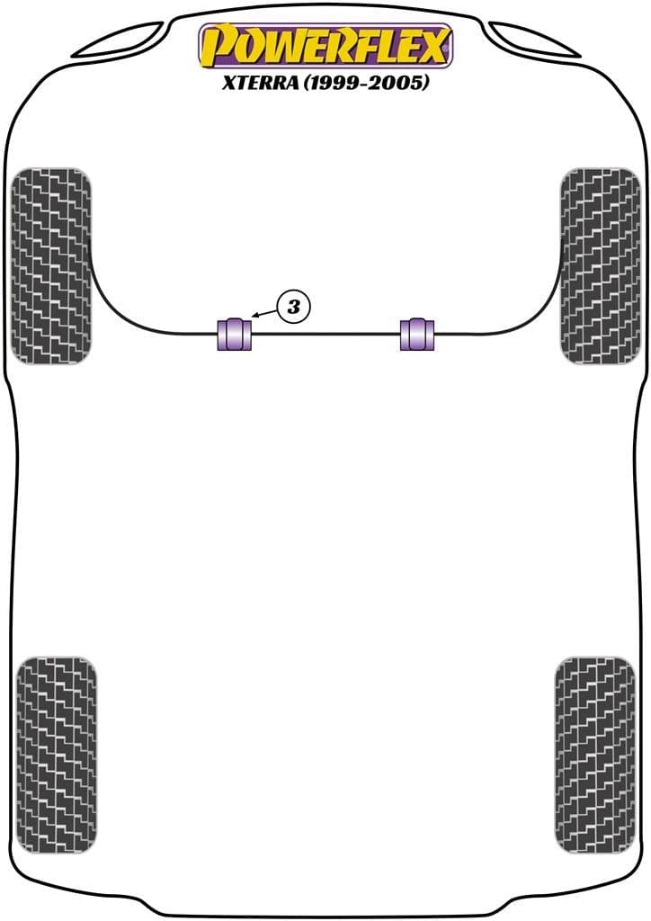 Powerflex Diagram