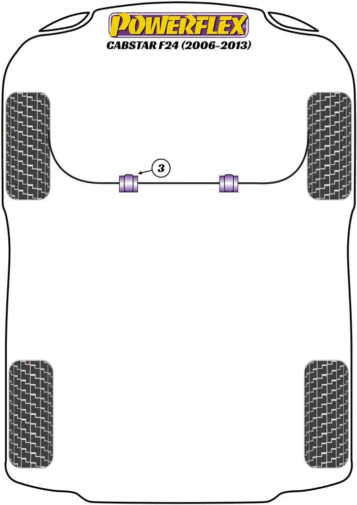 Powerflex Diagram