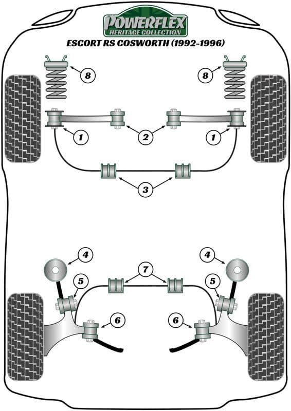 Ford Escort RS Cosworth (1992-1996) Powerflex Heritage Grey Suspension bushes
