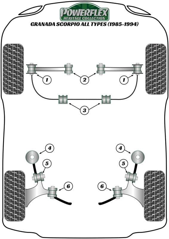 Ford Granada Scorpio All Types (1985-1994) Powerflex Heritage Grey Suspension bushes
