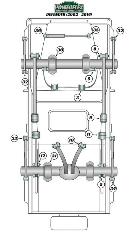 Land Rover Defender Heritage Powerflex Suspension Bush