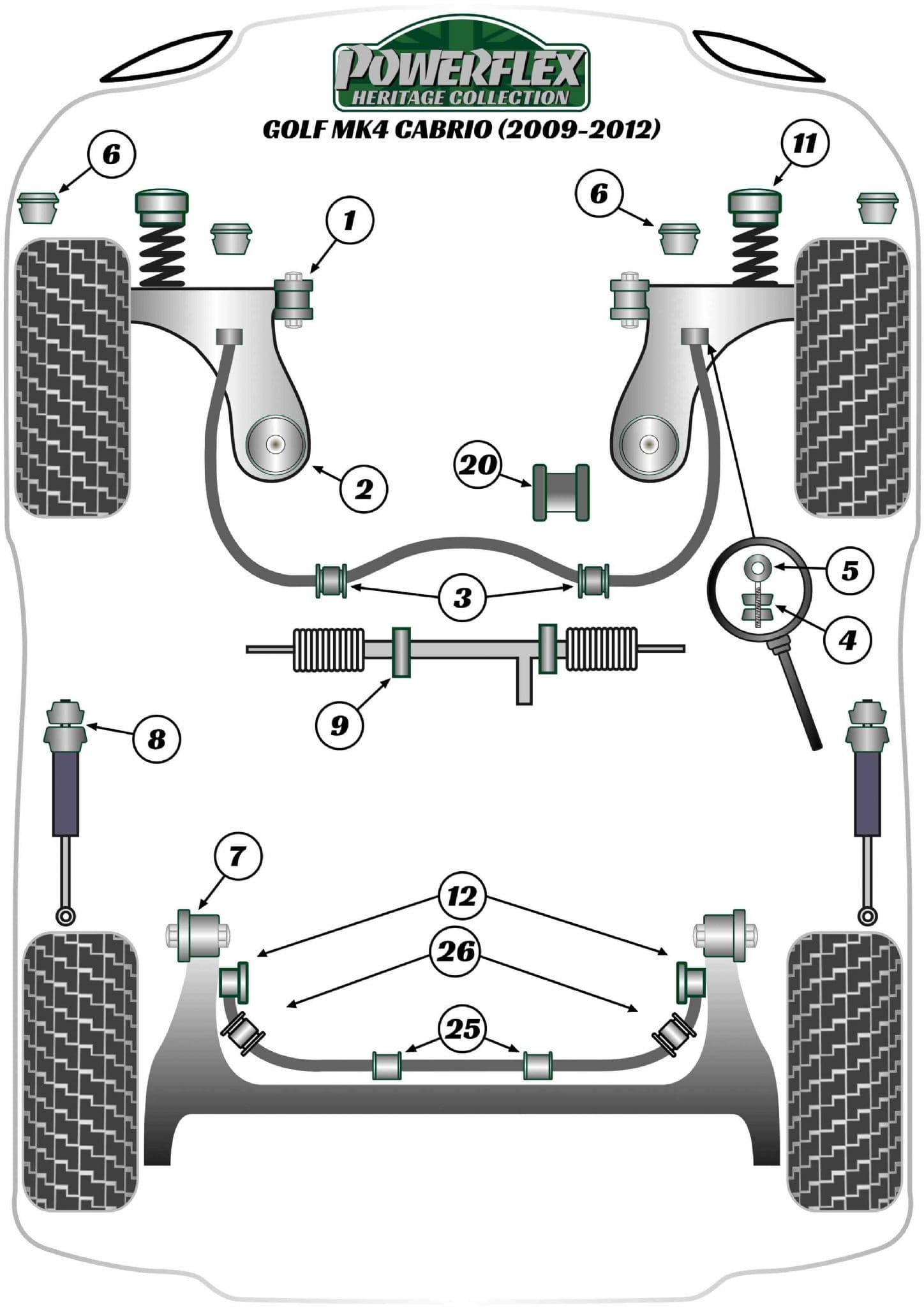 Powerflex Diagram