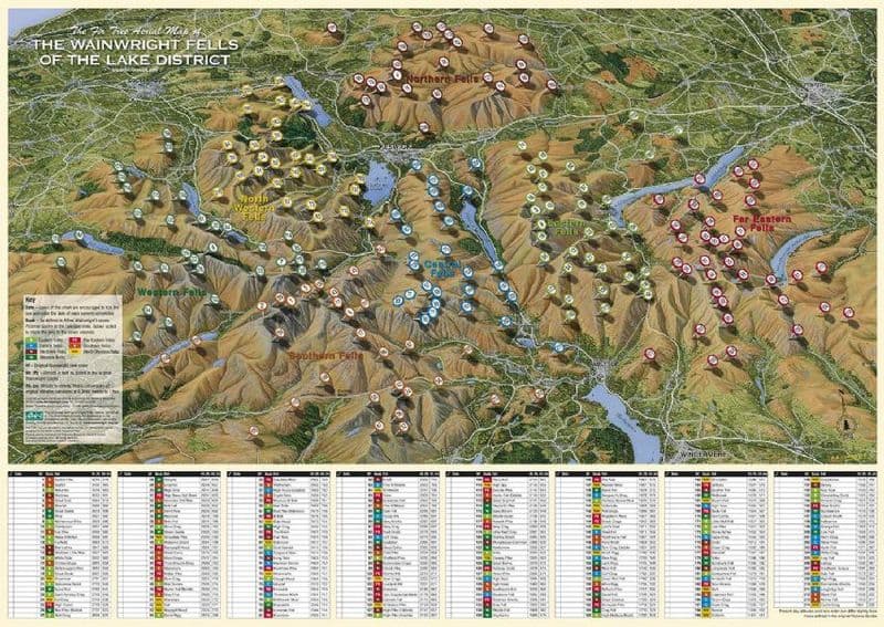 Aerial Map of The Wainwright Fells of the Lake District - Flat