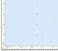 Ordnance Survey OL 6 English Lakes - South West - SOUTH Sheet FLAT
