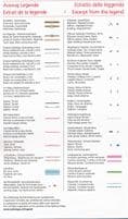 Swiss Survey 1:100,000 - 31 - Biel / Bienne