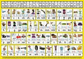 S-46 English Spelling Chart A4 (Larger two-sided deskchart for Individuals)