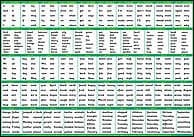 S-57 English Phonics 500 Chart A3 (Two-sided, class reference, 500 English Basewords)