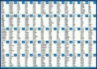 S-58 English Phonics 1200 Chart A3 (Two-sided, class reference, 10 Group Words for each of the 120 keyspellings)