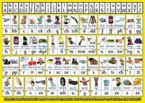 S-75 English Spelling Chart A5 (Handy two-sided deskchart for Individuals)
