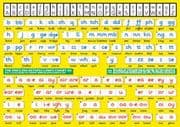 S-83 The English Keyspellings Chart A5 (handy two-sided deskchart for older learners)