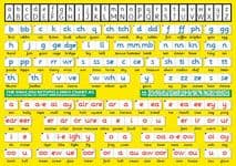 S-83 The English Keyspellings Chart A5 (handy two-sided deskchart for older learners)