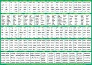 S-94 English Spelling 500 Chart A4 (Two-sided deskchart for Individuals or Groups)