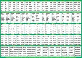 S-94 English Spelling 500 Chart A4 (Two-sided deskchart for Individuals or Groups)