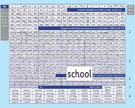 T-62 PHONEME MACHINE SOFTWARE for SINGLE PC+