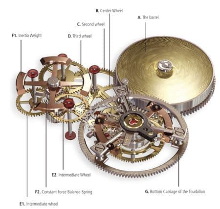 Tissot Replacement Spare Watch Parts