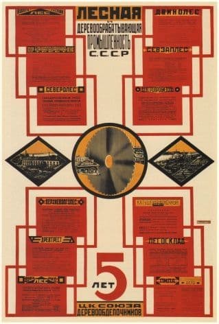 Vintage Russian poster - Forest and woodworking industry of the USSR