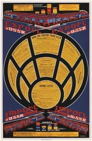 Vintage Russian poster - The USSR Export-Import 1926