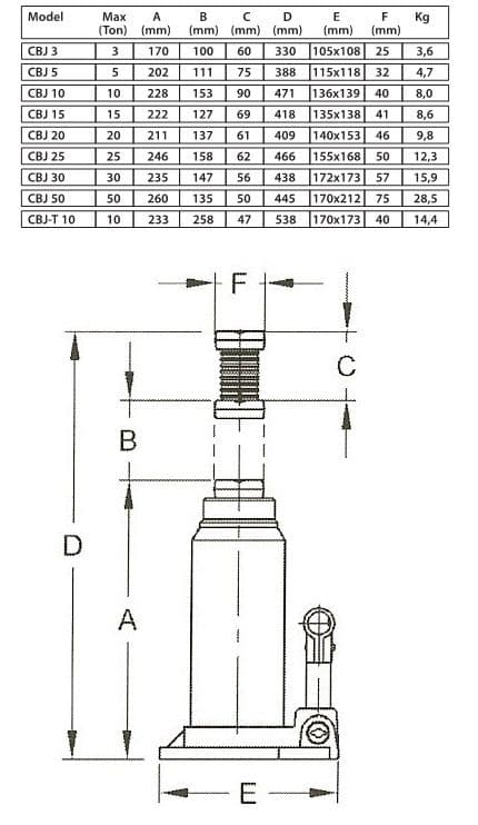 Compac Hydraulic Bottle Jack 50 ton