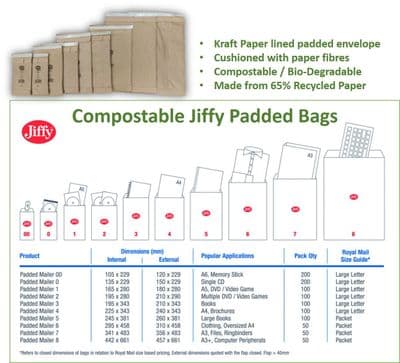 Biodegradable Padded Jiffy Bags