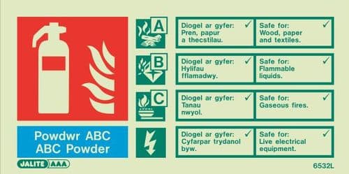 (6532) Jalite Welsh ABC Powder Extinguisher Sign Powdwr ABC