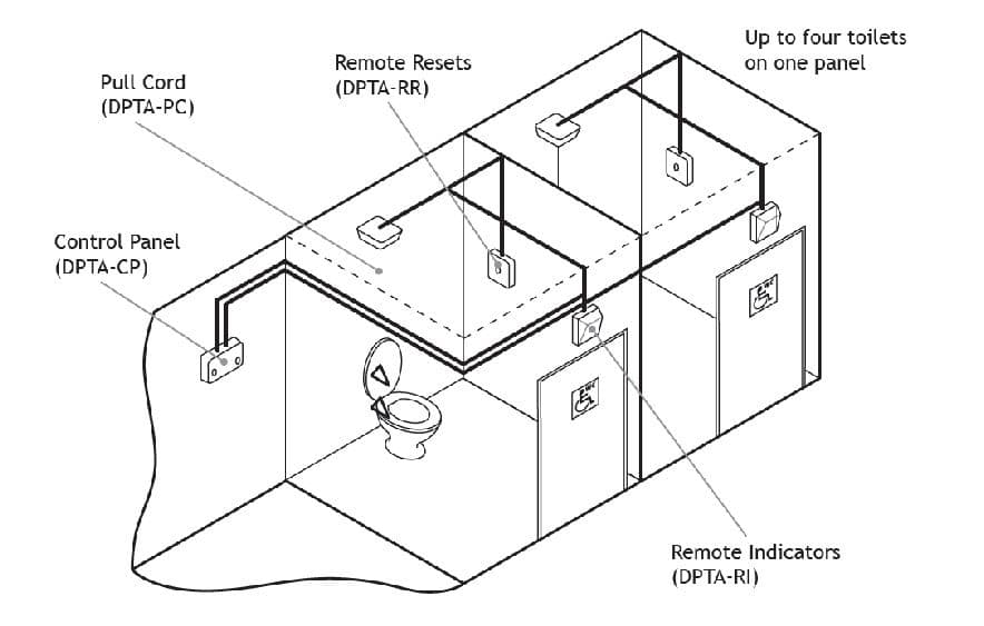 Disabled Toilet Alarm Pull Cord