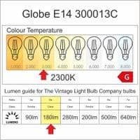 Chandelier Globe LED E14 Bulk Discount