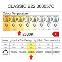 Classic LED  B22 Quad