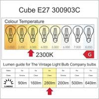 E27 LED Cube