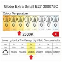 Globe Extra Small LED E27 Quad