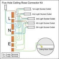 Large Square Ceiling Rose - 5 Cable Outlet