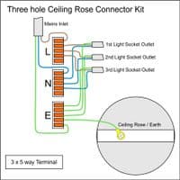 Simple White Steel 3 Cable Ceiling Rose  - Extra Large