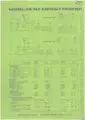 18 x Braber Greene Excavator Reclaimer, Batch Plant, Asphalt Brochure Bundle