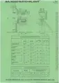 18 x Braber Greene Excavator Reclaimer, Batch Plant, Asphalt Brochure Bundle