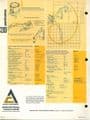 Allis-Chalmers 650 Backhoe Loader Brochure