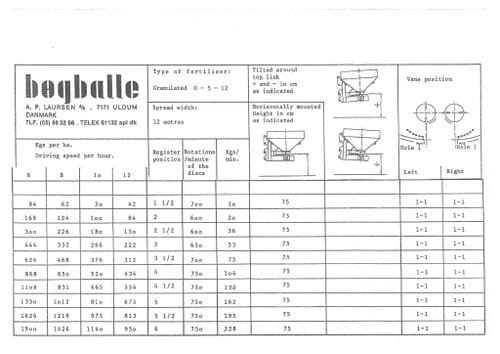 Bogballe Fertiliser Spreader CII Spread Charts