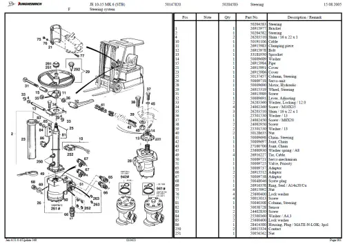 Boss Forklifts NJE10-40/JE10-50/JE13-70/JE15-80 Parts Manual