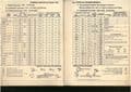 Briggs & Stratton Engine  Many Models  Workshop Service and Repair Manual - ORIGINAL