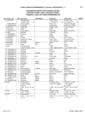 Case IH Tractor CS68 CS75 & Steyr M968 M975 Parts Manual