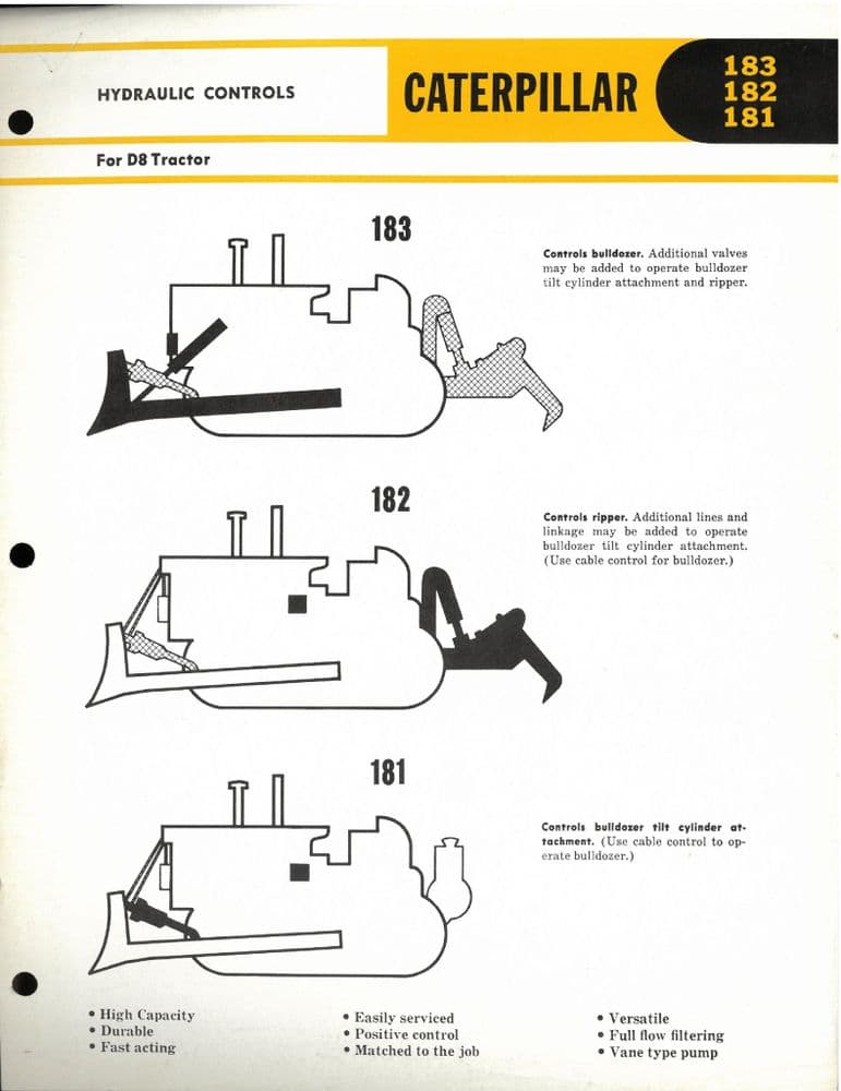 Caterpillar Control Rig Cat Caterpillar Hydraulic Controls 181 182 183 for D8 Tractor Brochure
