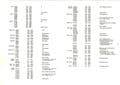 David Brown For Your Information - Serial Numbers & Years of Manufacture