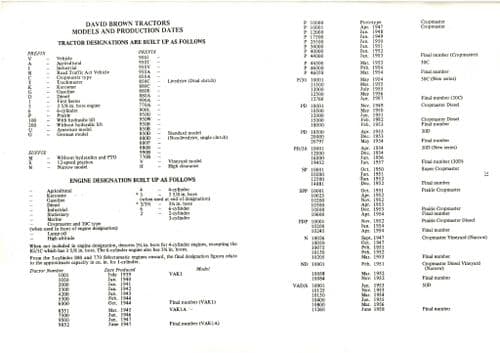 David Brown For Your Information - Serial Numbers & Years of Manufacture